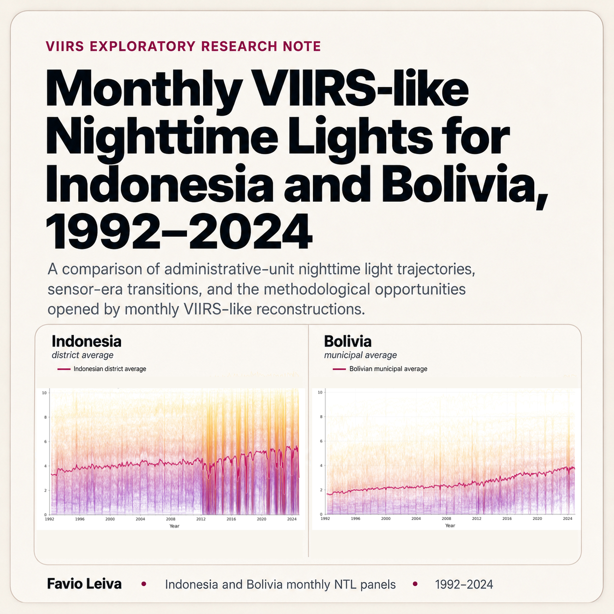 Monthly VIIRS-like Nighttime Lights for Indonesia and Bolivia