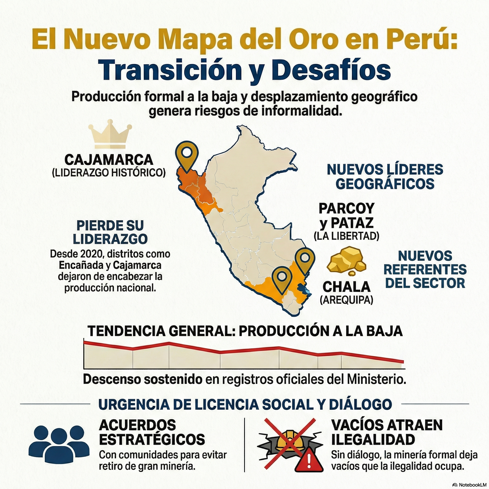 Concentración de oro en Perú