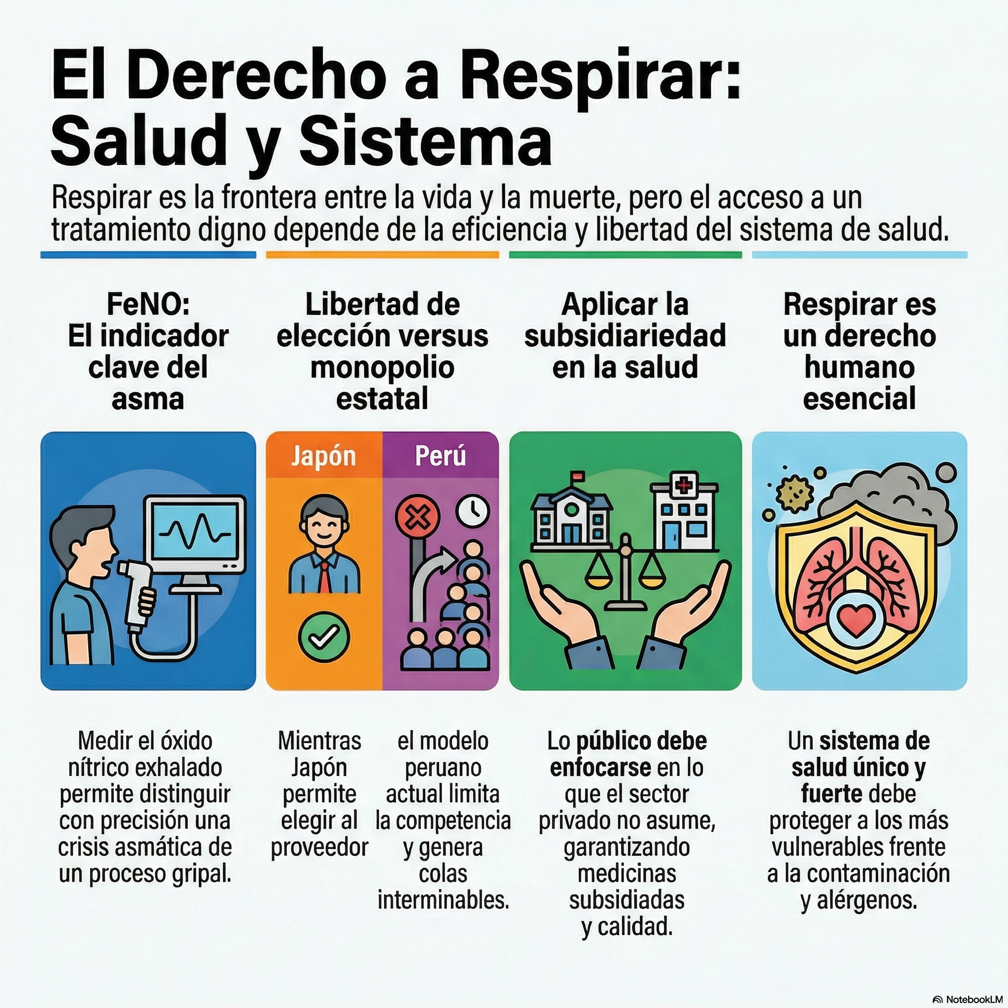 Aire - El Derecho a Respirar